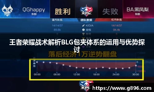 王者荣耀战术解析BLG包夹体系的运用与优势探讨